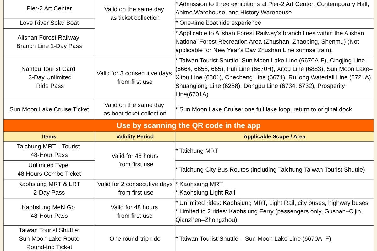 [Taiwan PASS] Tren de alta velocidad + MRT + Autobús turístico de Taiwán